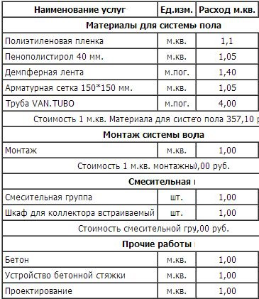 Расчет трубы для теплого пола
