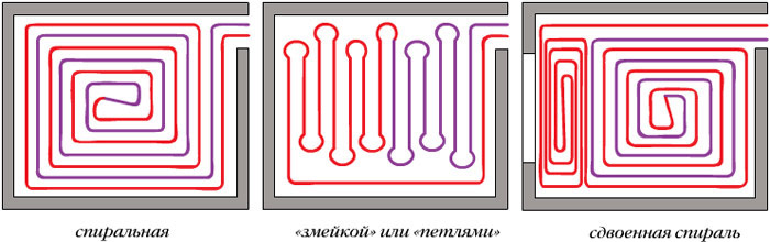 Расчет трубы для теплого пола